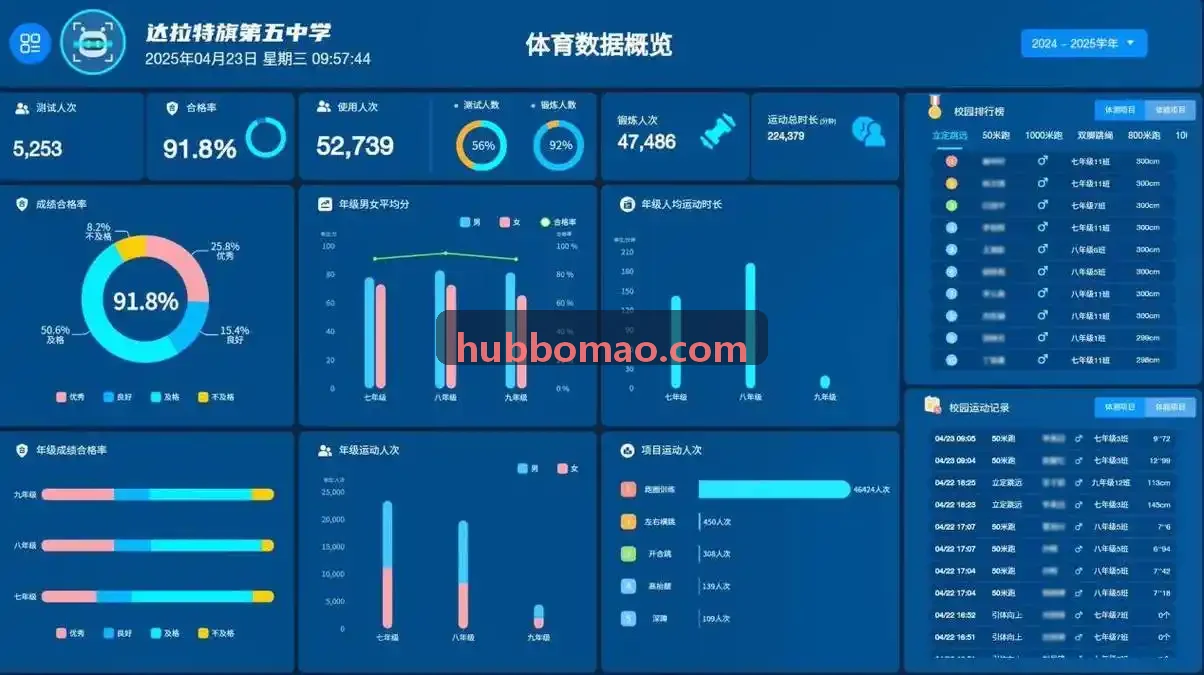 博猫管线自动化测试与性能监控中控面板